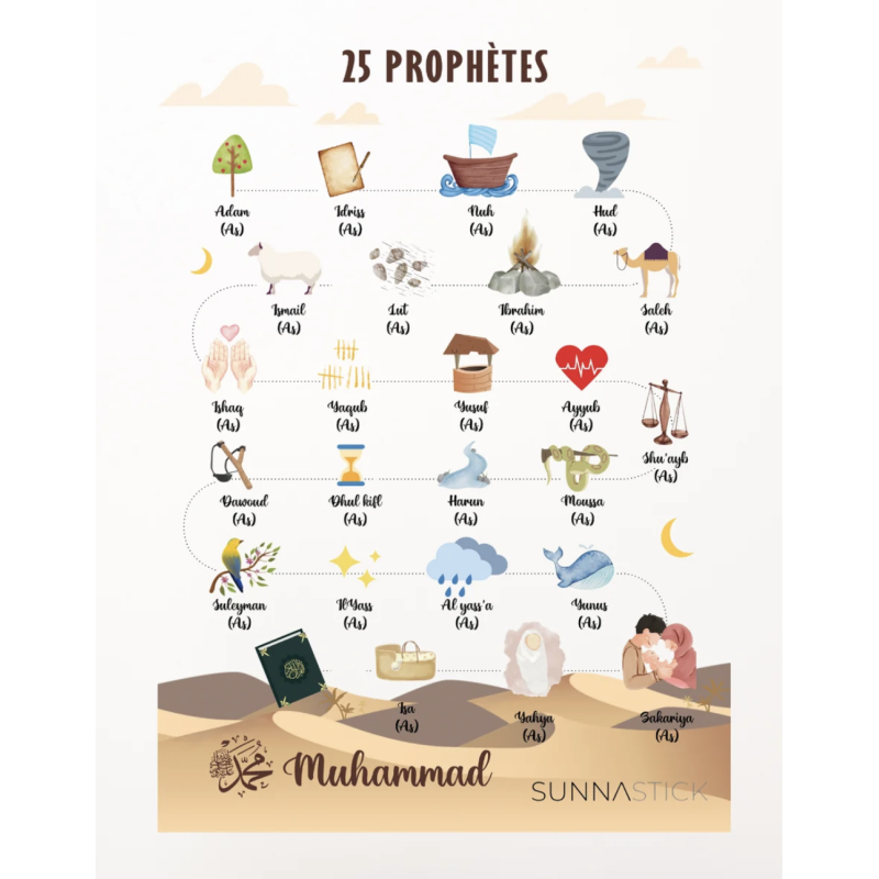 Affiche 25 prophètes