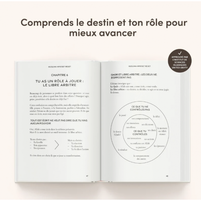 Muslima Mindset Reset – Guide De Transformation Islamique Femme